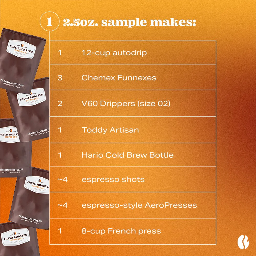 Fresh Roasted Six Pack Sampler - Artisan Blends - Image 3