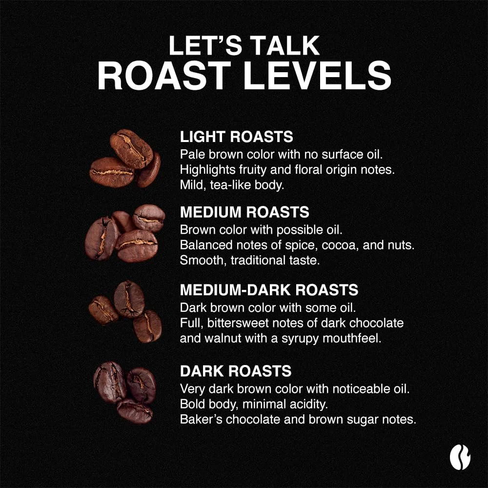 Organic Sumatra Water-Processed Half Caf - Roasted Coffee - Image 13